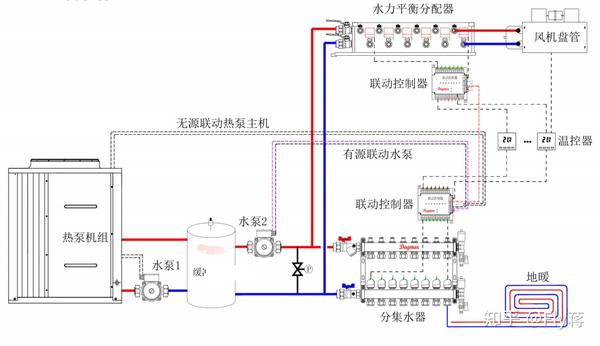 详细讲解水系统两联供的组件作用及一次,二次系统的应用