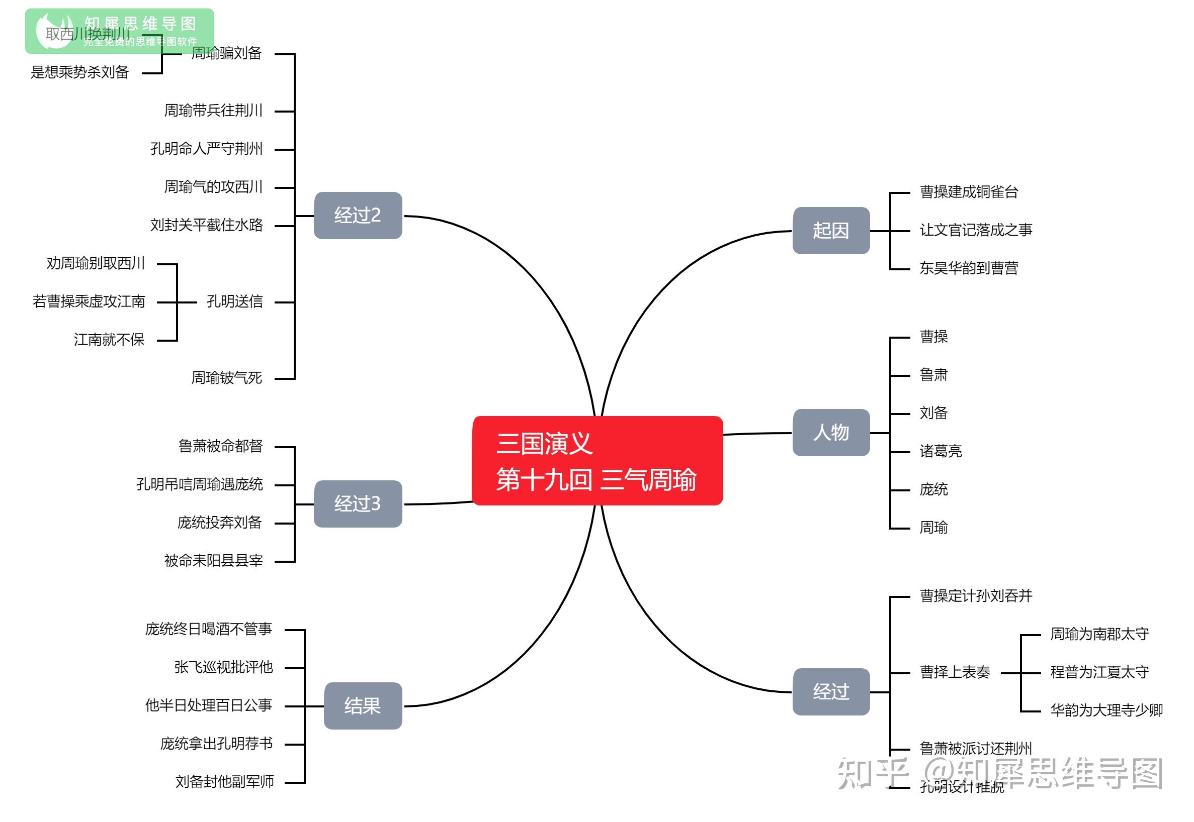 三国演义思维导图高清简单