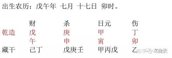 一起学八字七杀格霸气可成就大事