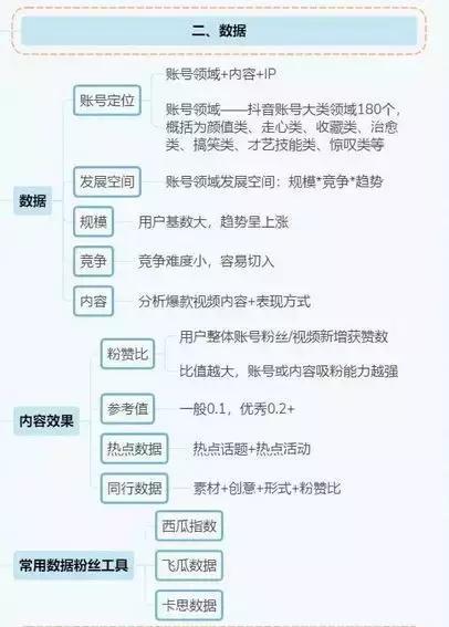 抖音运营全攻略(思维导图) 抖音运营全攻略(思维导图)