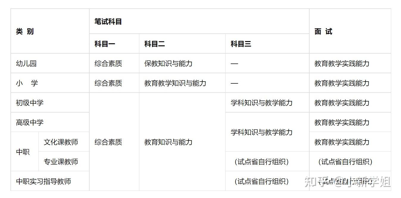 单一科目教案模板_科目三灯光筒单好记_淘宝助理快递单模板(邮费模板)