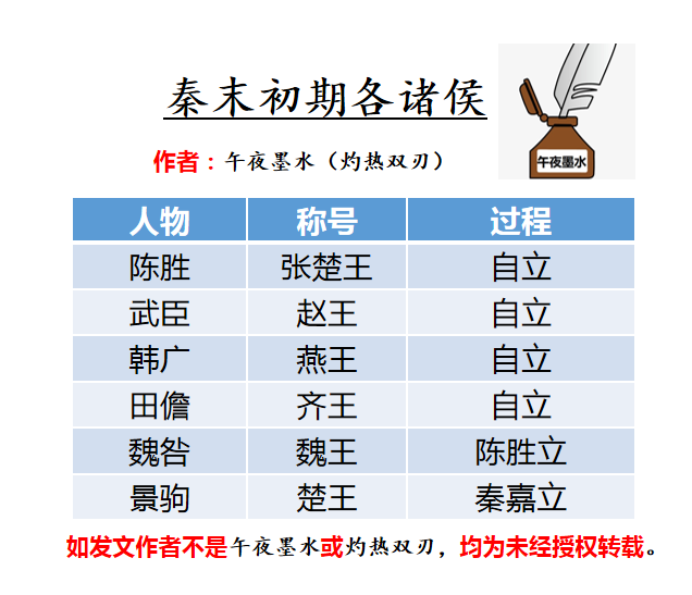 秦失其鹿,群雄逐之:一文看完秦末(楚汉争霸前)群雄争霸经过 知乎