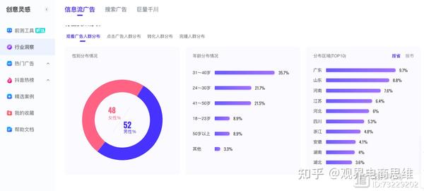 巨量创意是干什么?视频数据创意分析,灵感创造价值提前知道爆款概率