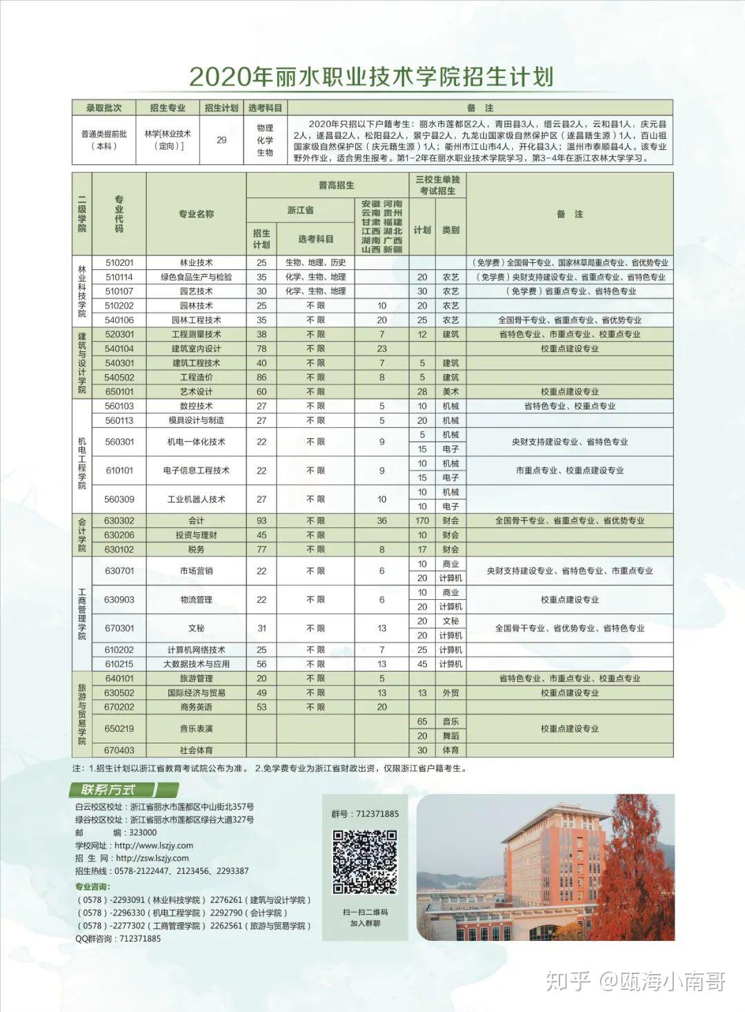 丽水职业技术学院有哪些值得就读的专业