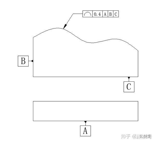 轮廓度——asme和iso中的差异