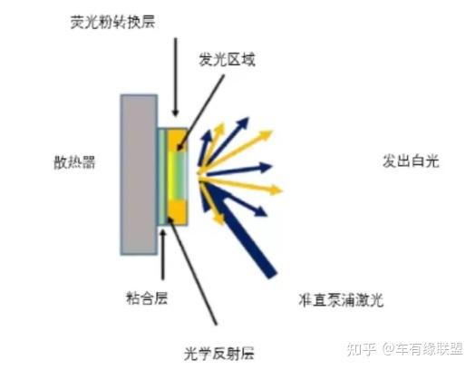 激光大灯的优势和原理