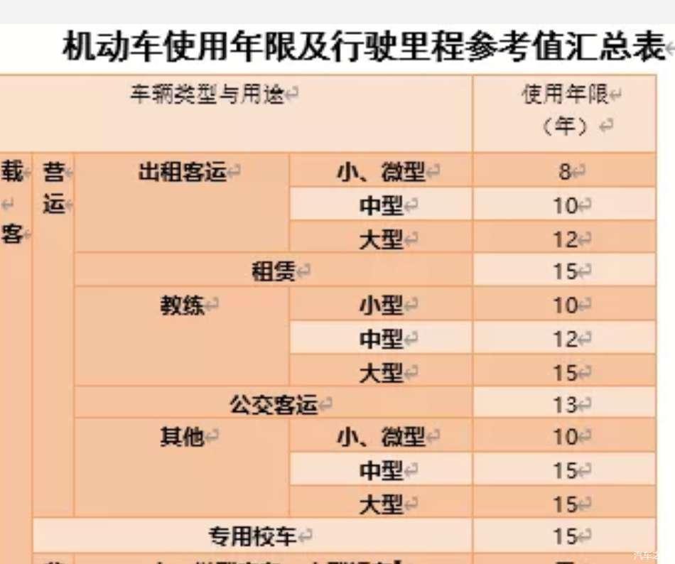 营转非车辆报废年限是多少呢