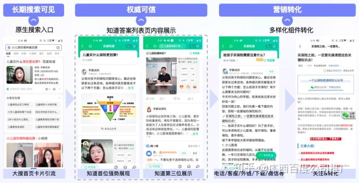 【广西百度公司】报告干货|百度知识营销价值洞察 【广西百度公司】报告干货|百度知识营销价值洞察