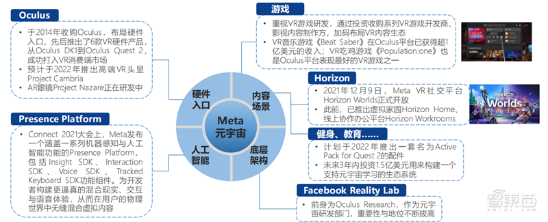 其计划5年内转型为一家元宇宙公司;10月28日,facebook宣布将公司名称