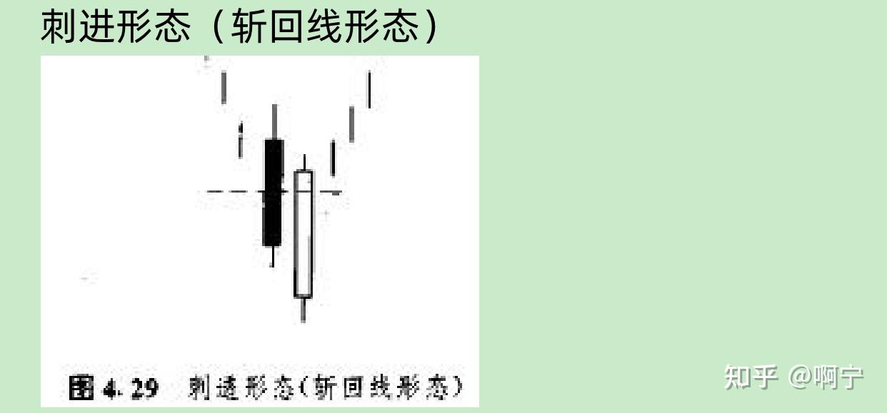 日本蜡烛图像技术