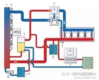 新能源整车热管理系列(一)│传统汽车空调系统和发动机冷却系统