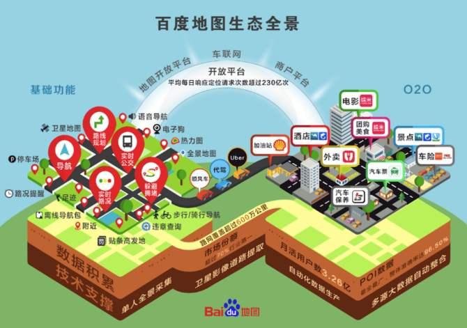 vr全景如何上传到美团百度地图上展示出来