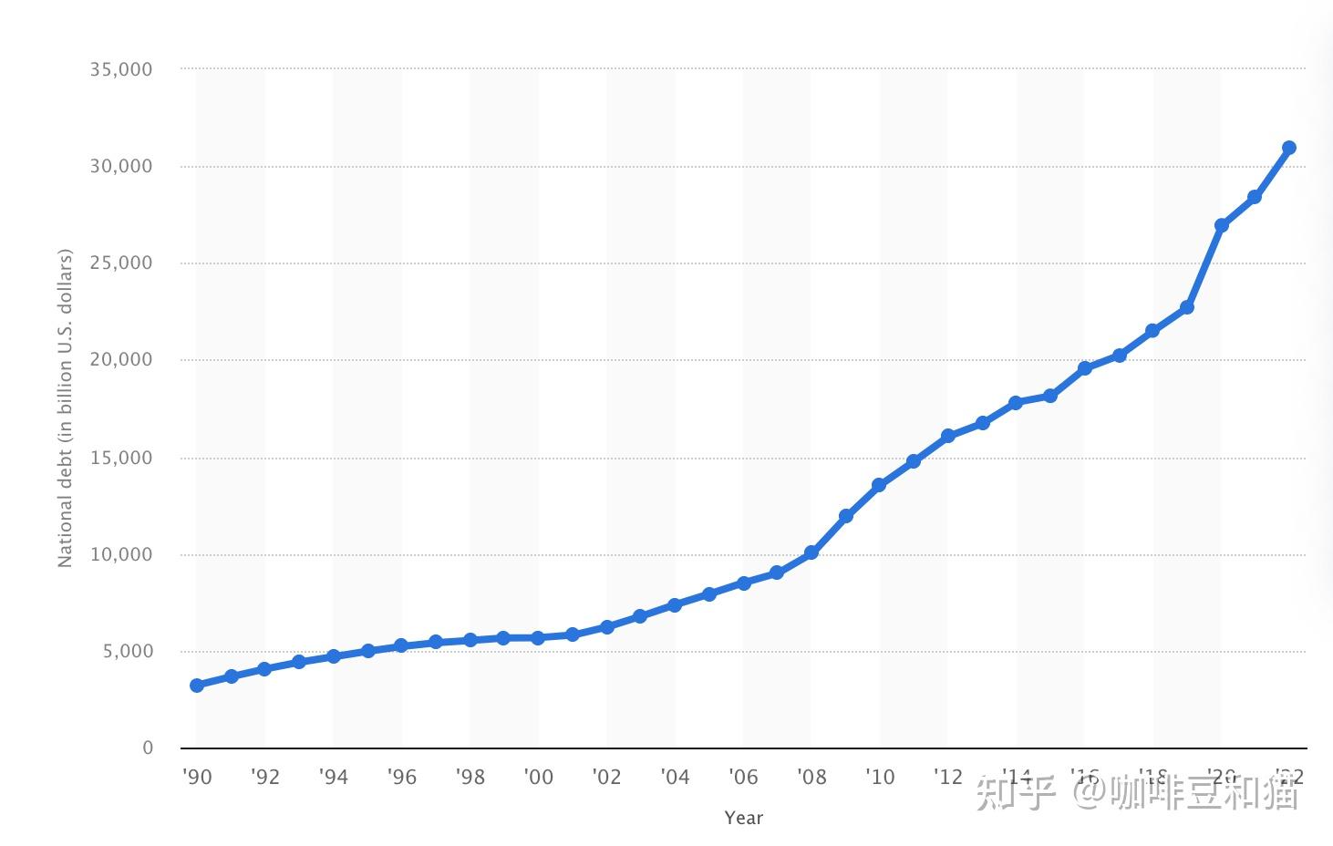 美国债务上限了解一下 知乎