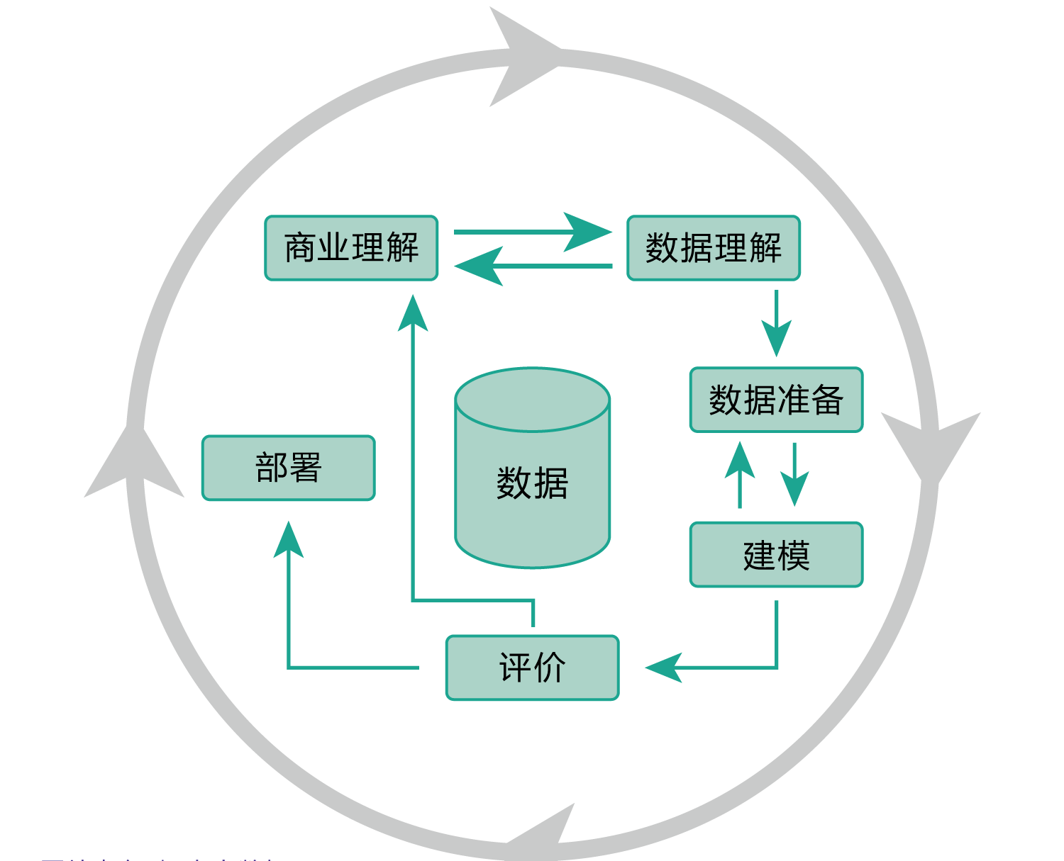 必看| 数据挖掘真的不难,只要你搞清楚这4个点!(附教程)