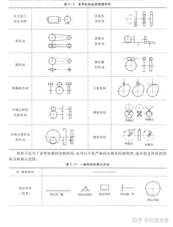 常用机构运动简图符号和一些机构的表示方法