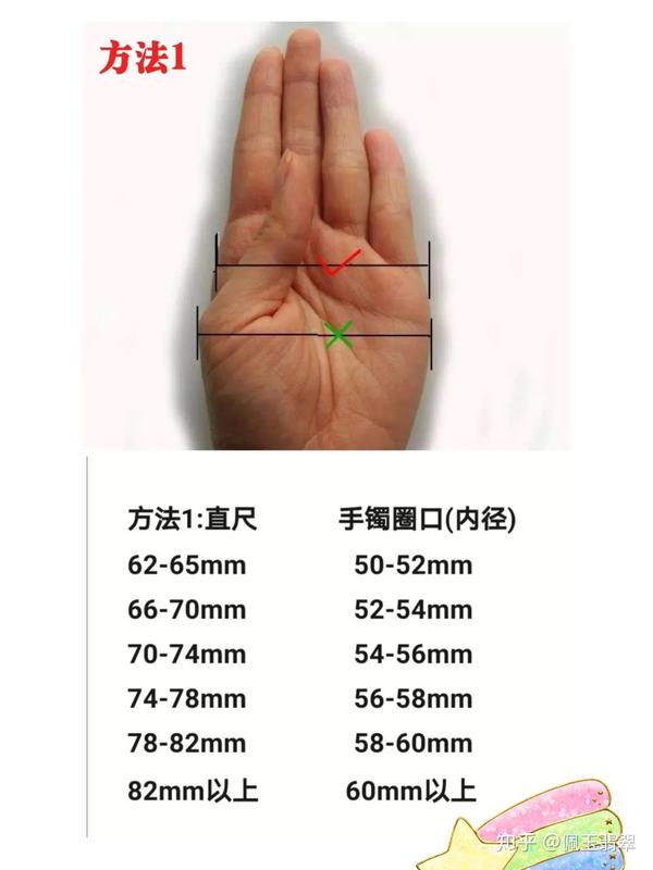 (一)测量翡翠手镯圈口