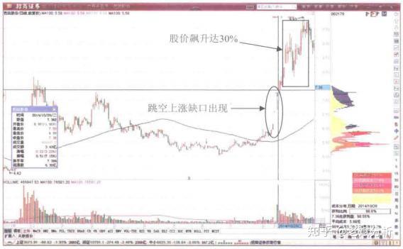 中国股市一旦遇到筹码单峰密集形态领悟到了财富滚滚而来