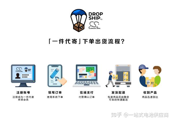 海外仓一件代寄操作流程与优势在哪里