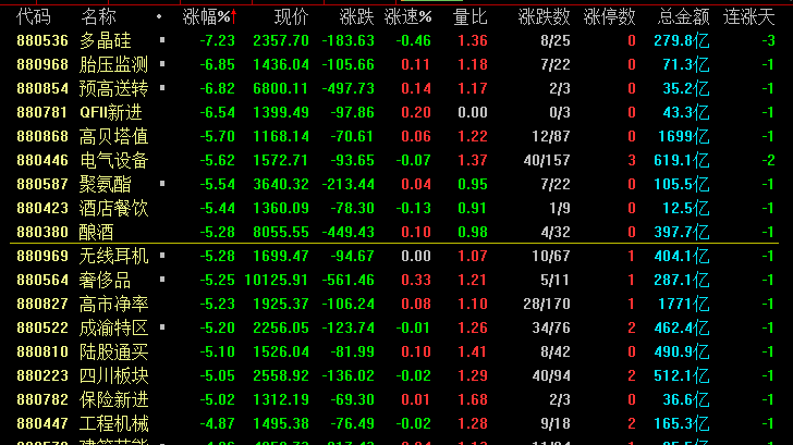 明天周五股市会怎么走?