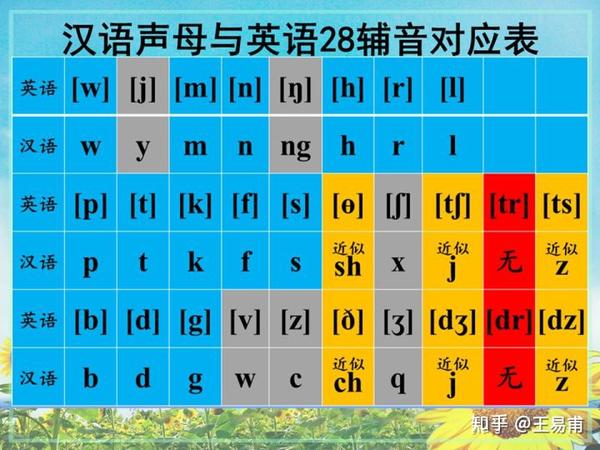 快速音标实操1:如何快速学会认读48个音标符号?