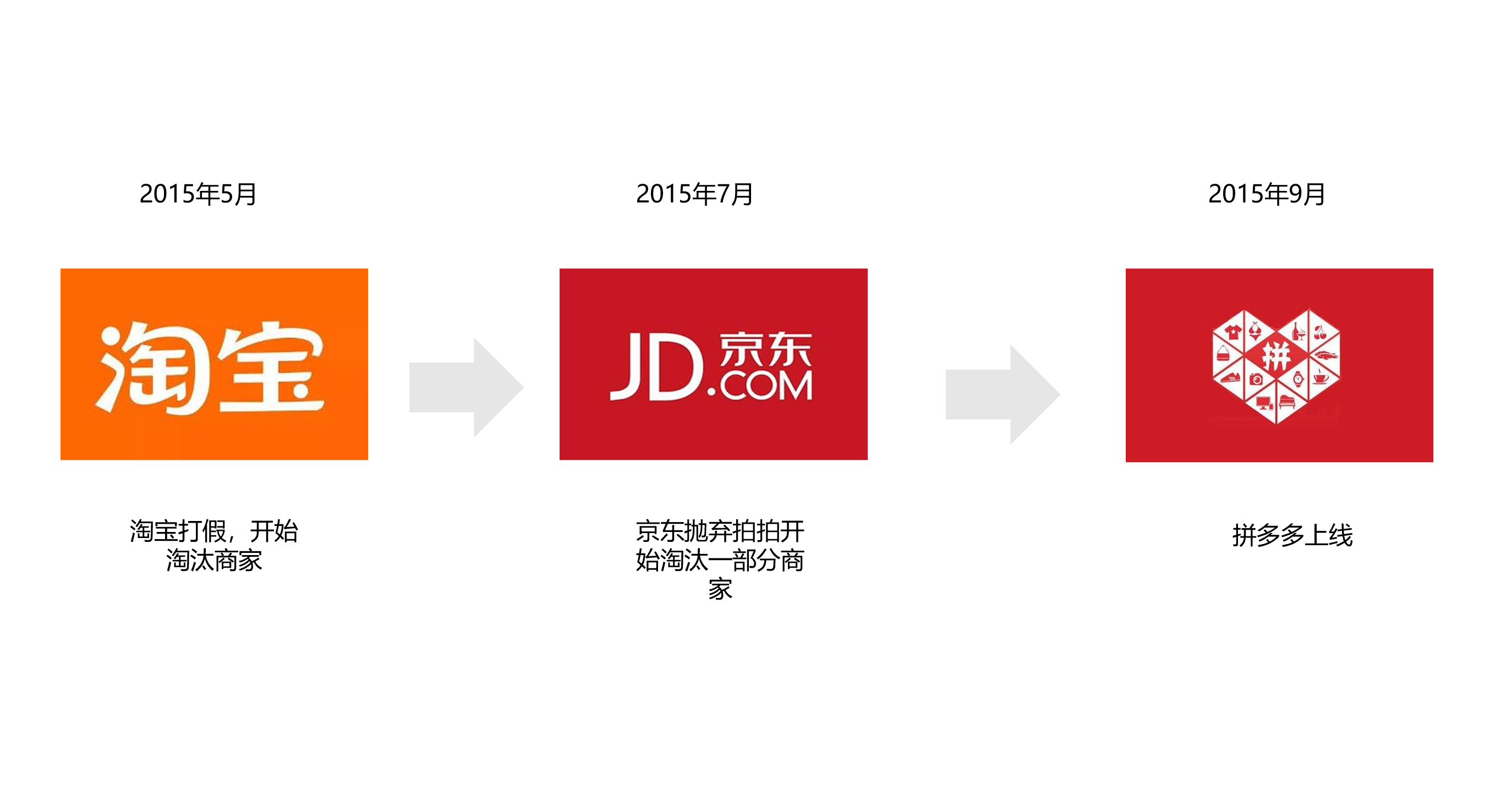 为什么拼多多上商品的价格那么便宜他们是从哪来的货源呢
