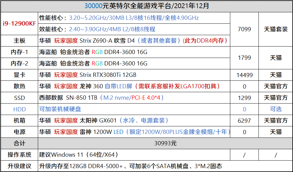 2021年12月12月装机走向与推荐700020000元