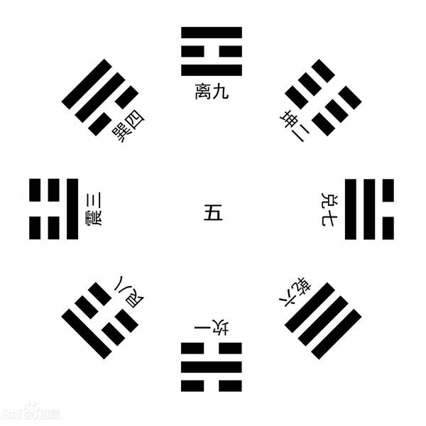 关于古卜六爻的研究0阴阳与八卦