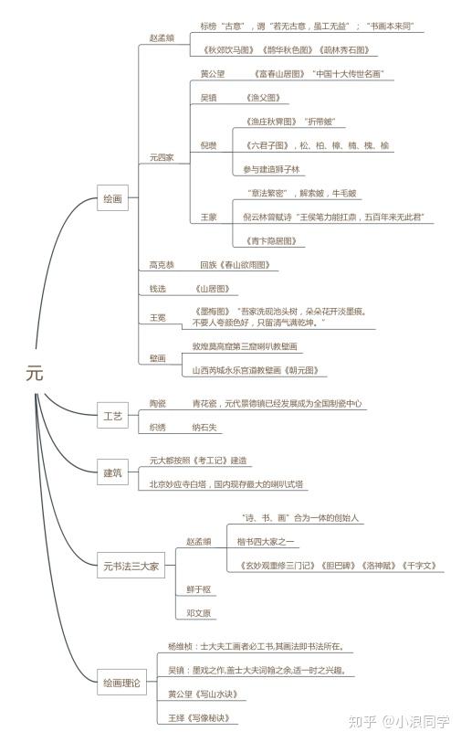 东汉),魏晋南北朝(混战期),隋唐,五代十国(混战期),两宋(北宋,南宋)元