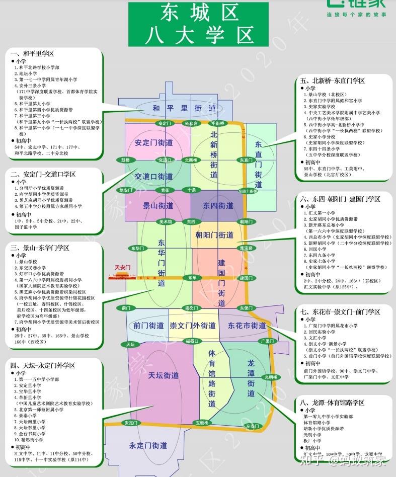 在北京一定要买东西海的学区房吗