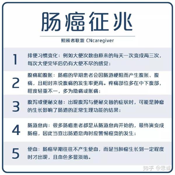 结肠癌早期症状