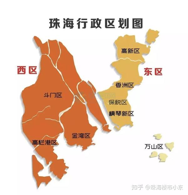 2020年想在珠海买房投资,到底该怎么选呢?