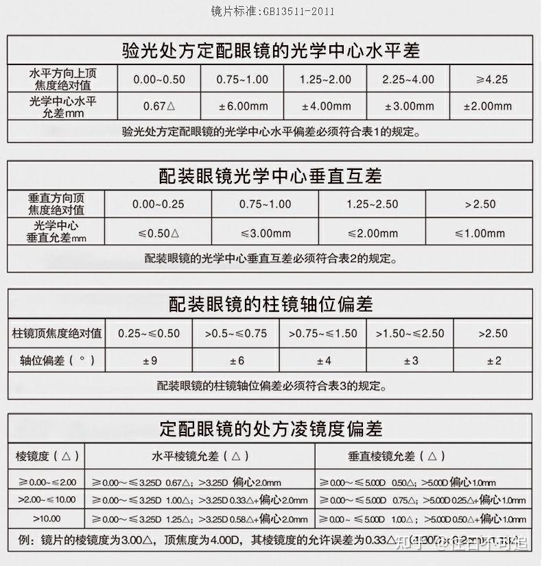 宝岛配镜瞳高有较大误差可以因此要求退换货吗约差4mm