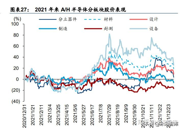 半导体代工行业专题研究2022中国半导体代工三大投资机会