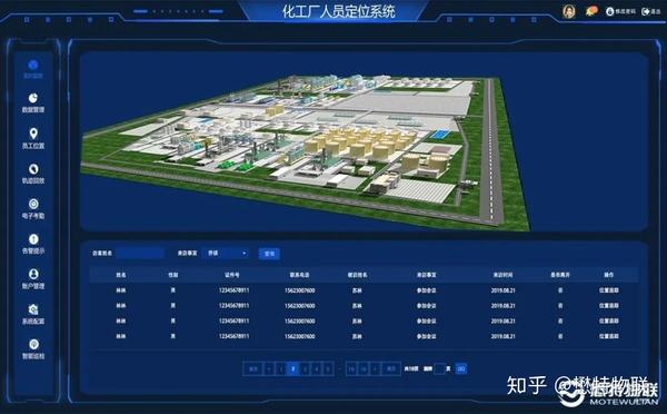 懋特智慧化工定位系统给您想要的安全感