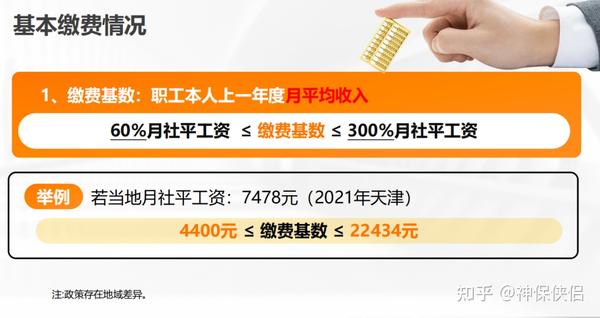 中国养老三支柱公共企业个人养老体系深度对比与分析 知乎