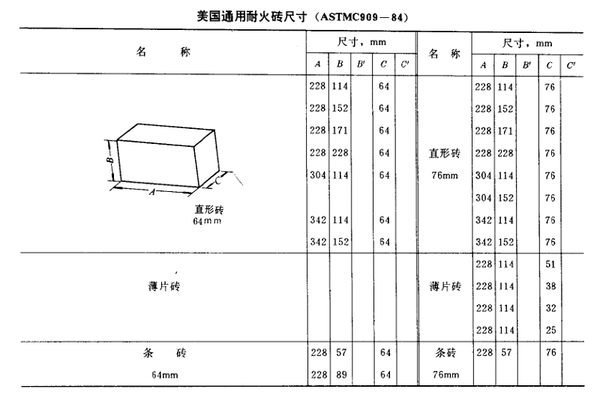 直行耐火砖尺寸标准