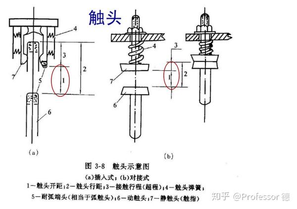 其定义是:在触头完全闭合位置时,移开静触头后动触头继续向下移动的