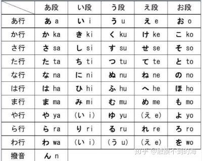 日语初学者,日语五十音图快速记忆法,首选字源记忆法