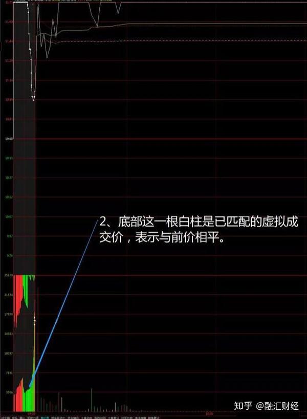 早盘集合竞价挂跌停_早盘集合竞价挂跌停_早盘竞价撤单