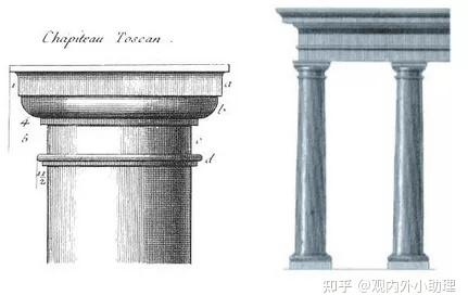 塔斯干柱式也叫托斯卡纳柱式,是罗马人在希腊多立克柱式上发展而来