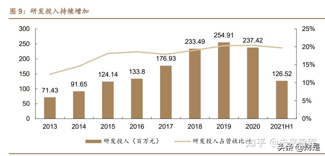 先河,立内镜领先品牌开立医疗前身深圳开立有限公司由姚锦钟先生于