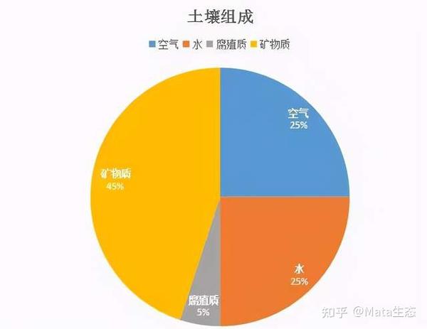 土壤健康指标的重要性