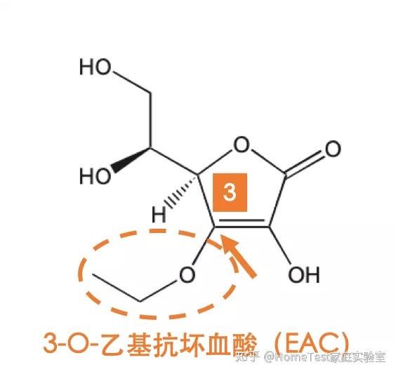 hometest丁妈家庭实验室 整容思路 在3位上加入一个小小的乙基醚结构