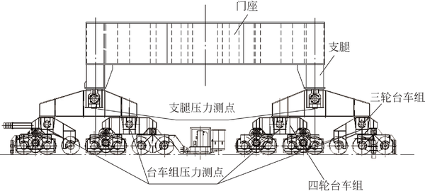 臂式斗轮堆取料机轮压测试方案