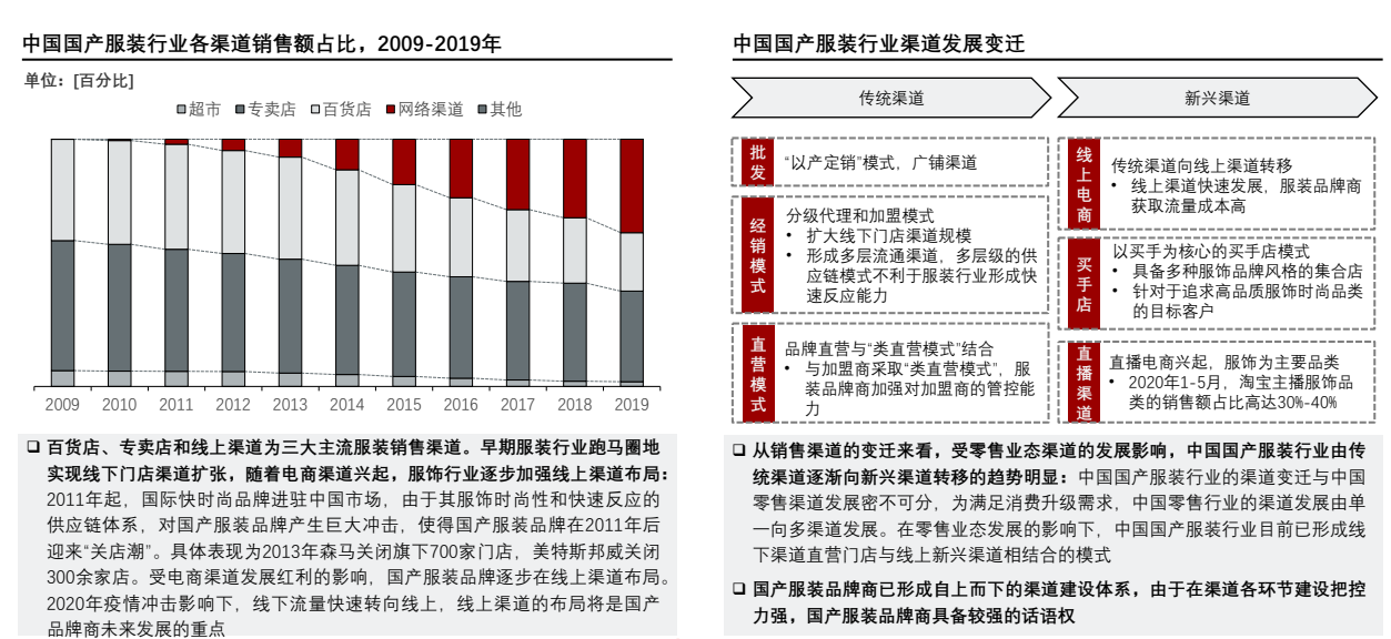 2021年中国国产服装行业发展现状分析短报告