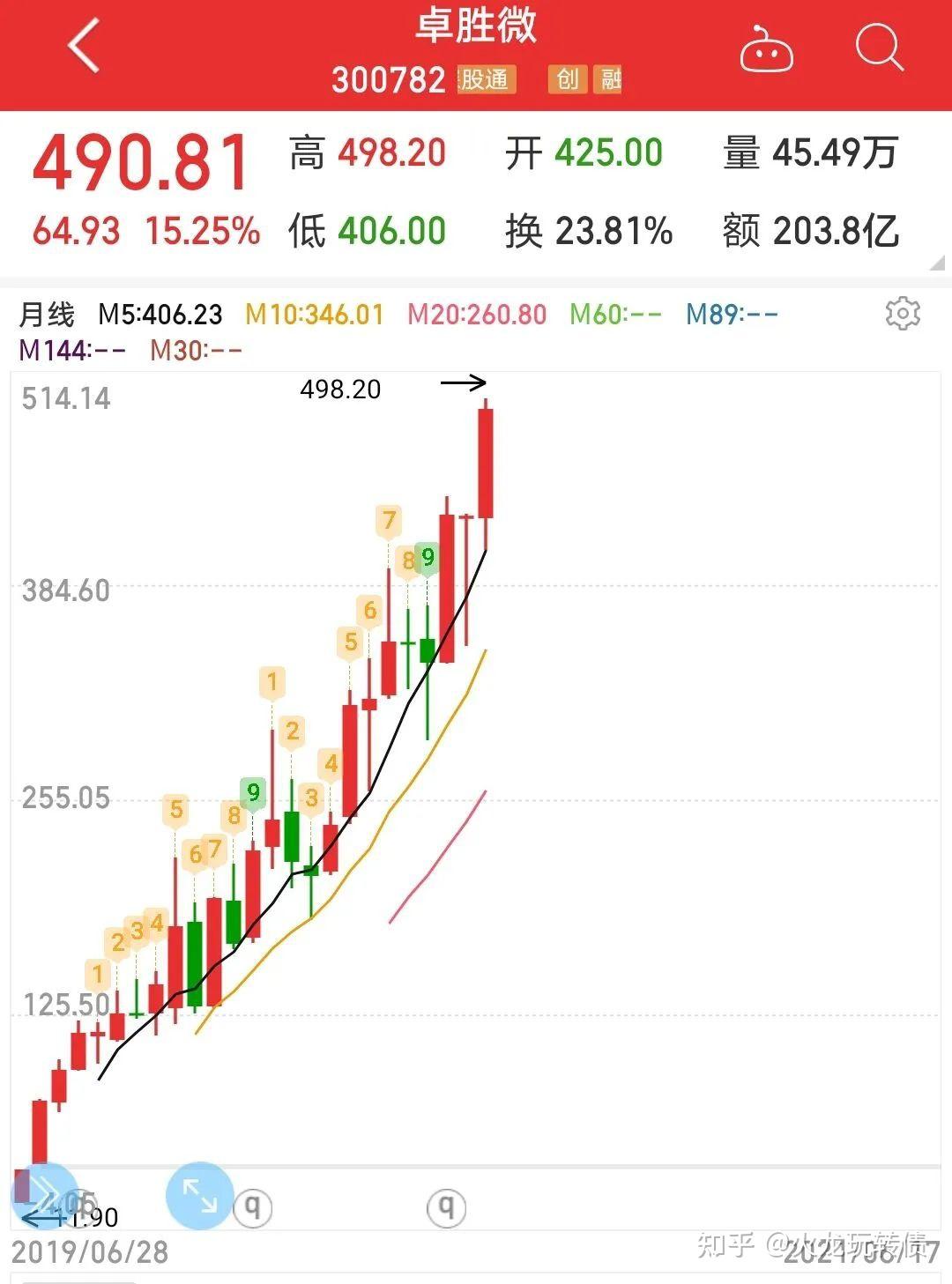我从亏损的边缘中找到了远方的灯塔