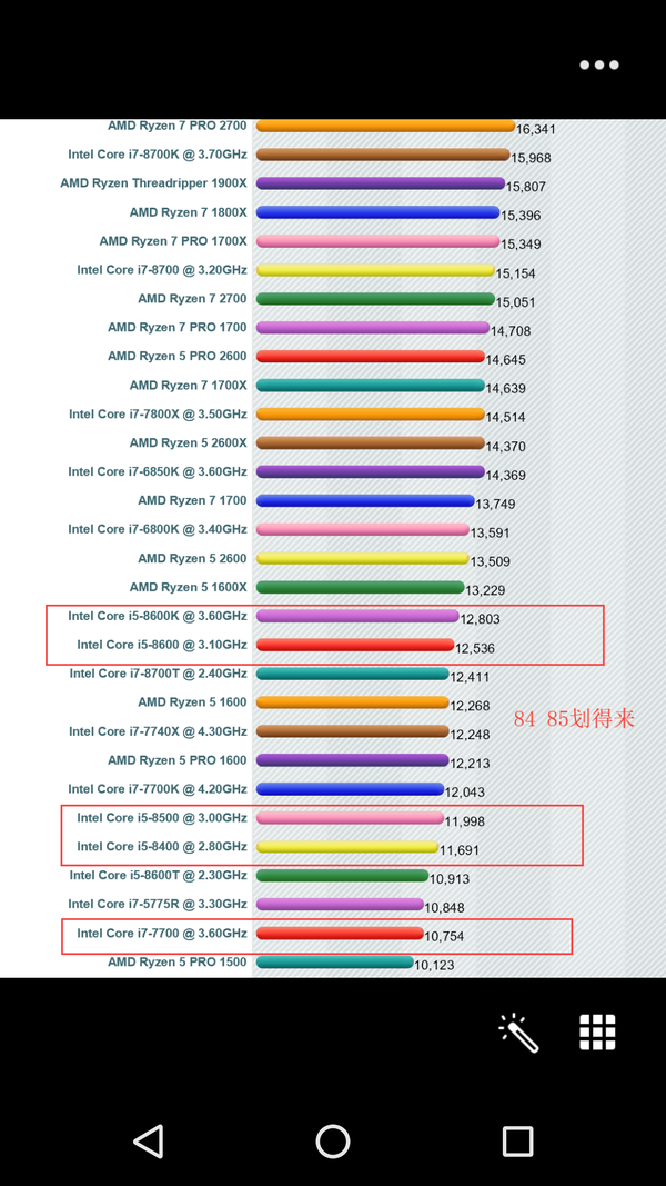 相同的电脑在配置选择上,i7-8750配1060好一些,还是i7