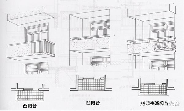 恒惠房百科阳台有哪些类型