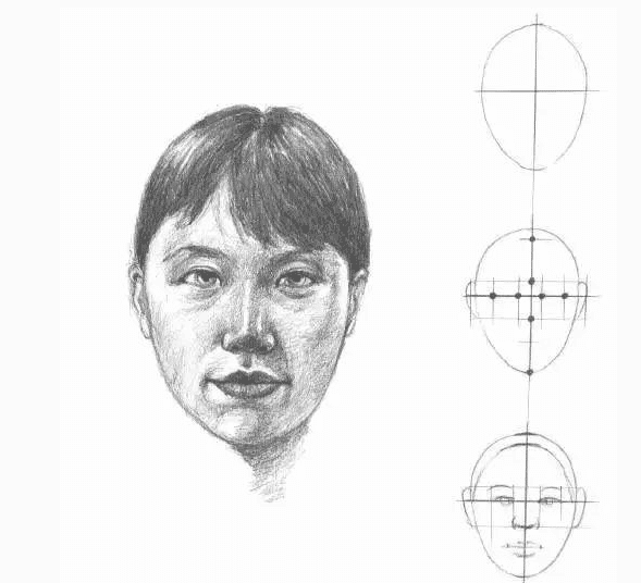 【素描教程】素描人物写实,五官绘画教程,看了就会系列
