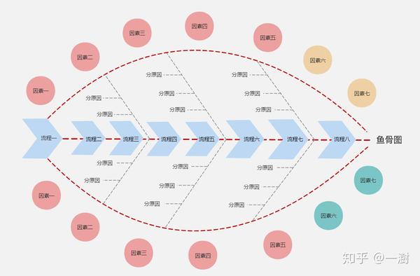 聚焦分析事件影响因素